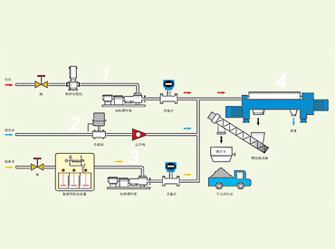 脱水系统工艺流程