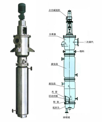 刮板蒸发器